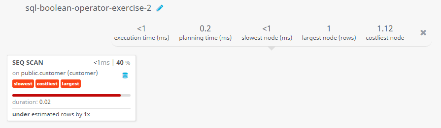 Query visualization of Display all information using AND operator with specified conditions - Duration 