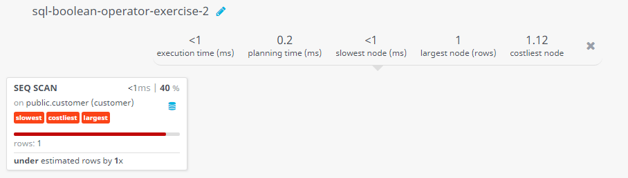 Query visualization of Display all information using AND operator with specified conditions - Rows 