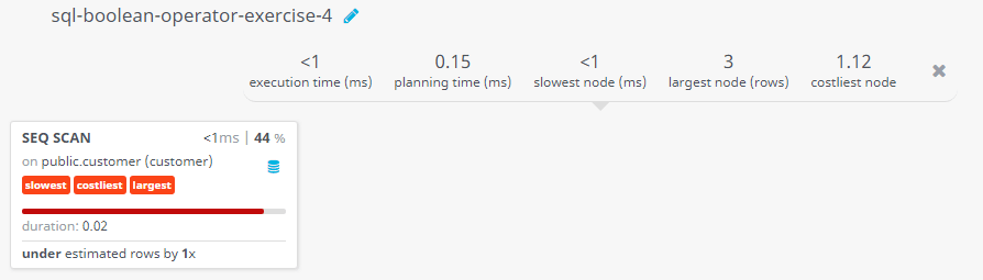 Query visualization of Display all information using OR, NOT operator with specified conditions - Duration 