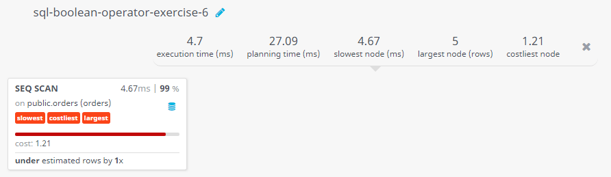 Query visualization of Using AND, OR operator with a specified condition - Cost 