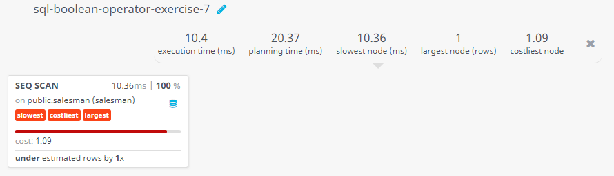 Query visualization of Using AND operator with a specified condition - Cost