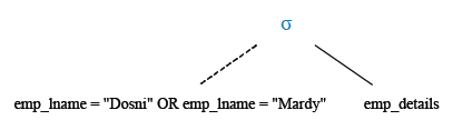 Relational Algebra Tree: Find those employees whose last name is Dosni or Mardy.