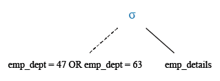 Relational Algebra Tree: Display all the data of employees that work in department 47 or department 63.