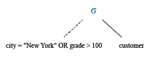 Relational Algebra Tree: Display all information using OR operator with specified conditions.