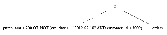 Relational Algebra Tree: Using NOT, AND operators with  specified condition.