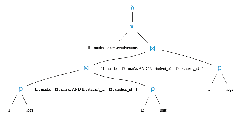 Relational Algebra Tree: Consecutive Numbers.