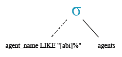 Relational Algebra Tree: [charlist] wildcards.