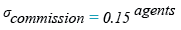 Relational Algebra Expression: SQL Equal to ( = ) operator.