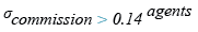 Relational Algebra Expression: SQL Greater than ( > ) operator.