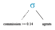 Relational Algebra Tree: SQL Greater than or equal to ( >= ) operator.