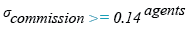 Relational Algebra Expression: SQL Greater than or equal to ( >= ) operator.