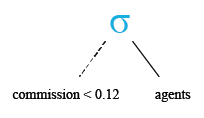 Relational Algebra Tree: SQL Less than ( < ) operator.