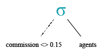 Relational Algebra Tree: SQL Not equal to ( <> ) operator.