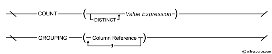 Syntax diagram - COUNT Function