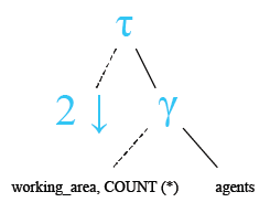 Relational Algebra Tree: SQL COUNT() group by and order by in descending .