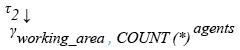 Relational Algebra Expression: SQL COUNT() group by and order by in descending .