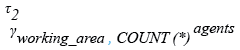 Relational Algebra Expression: SQL COUNT() with group by and order by .