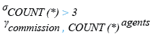 Relational Algebra Expression: COUNT() with having and group by.