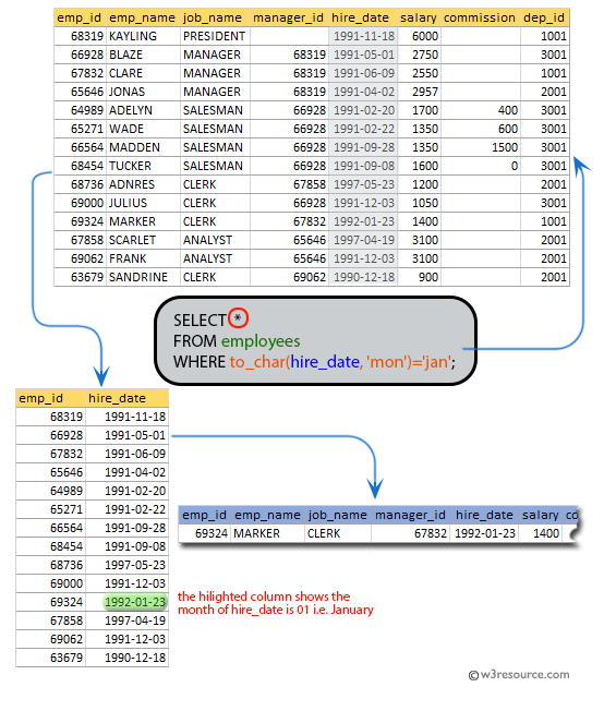 Solved Queries to write: 1. Query that returns all the