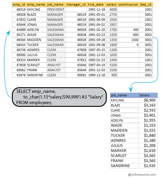 Solved Using the dataset for the assignment, run a