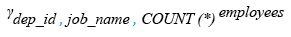 Relational Algebra Expression: Display the number of employee for each job in each department.