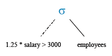 Relational Algebra Tree: List the employees whose salary is more than 3000 after giving 25% increment.