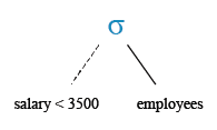 Relational Algebra Tree: List the employees whose salaries are less than 3500.
