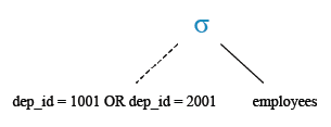 Relational Algebra Tree: List the employees who are working for the department ID 1001 or 2001.