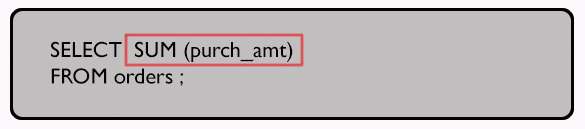 Syntax of total purchase amount for all orders