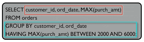 Syntax of find higher purchase amount of customers within a specific range