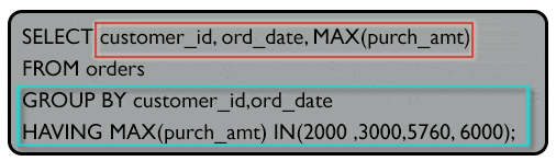 Syntax of find higher purchase amount by the customer within a specific list