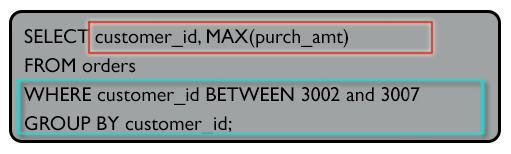 Syntax of find the highest purchase amount  from the customers whose IDs are in a range