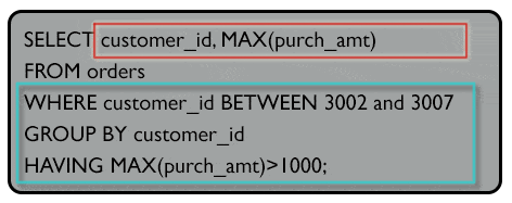 Syntax of display customer details with specified range
