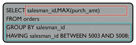 Syntax of highest purchase amount with specied customer ID range