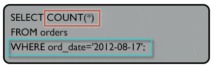 Syntax of count all order in a specified date 