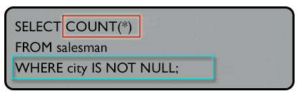 Syntax of counts the number of different non NULL city values for salesmen