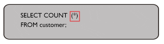 Syntax of find number of customers have listed their names