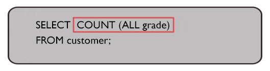 Syntax of find the number of customers who gets at least a gradation for his/her performance