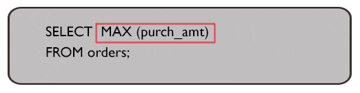 Syntax of find the maximum purchase amount of all the orders