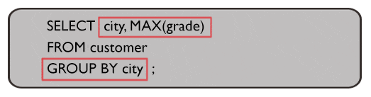 Syntax of find the highest grade for each of the cities of the customers