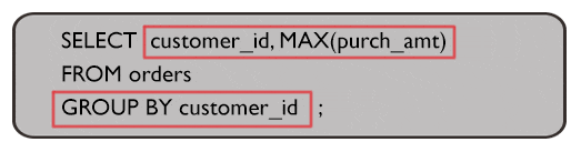 Syntax of find the highest purchase amount ordered by the each customer