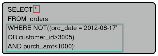 Syntax of Display all reverse orders where order dates equal to a specified date or customer id greater than a specified number and purchase amount less than a specified amount