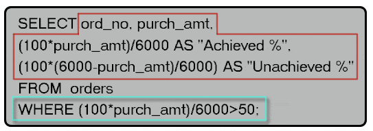 Syntax of display order number, purchase amount, the achieved and unachieved percentage (%) for those order which exceeds the 50% of target value of 6000