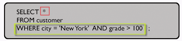 Syntax of all customers in New York