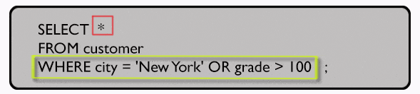 Syntax of display all customers, who are either belongs to the city New York or had a grade above 100