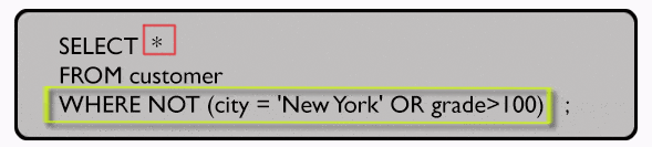 Syntax of display those customers who are neither belongs to the city New York nor grade value is more than 100