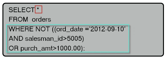 Syntax of display either those orders which is not issued on date 2012-09-10 and issued by the salesman whose ID is 505 and below or those orders which purchase amount is 1000.00 and below