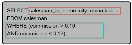 Syntax of display  salesman_id, name, city and commission who gets the commission within the range