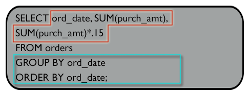 Syntax of make a report with order date in such a manner that, the latest order date will comes first along with the total purchase amount and total commission for that date