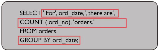 Syntax of find out the number of orders booked for each day and display it in such a format